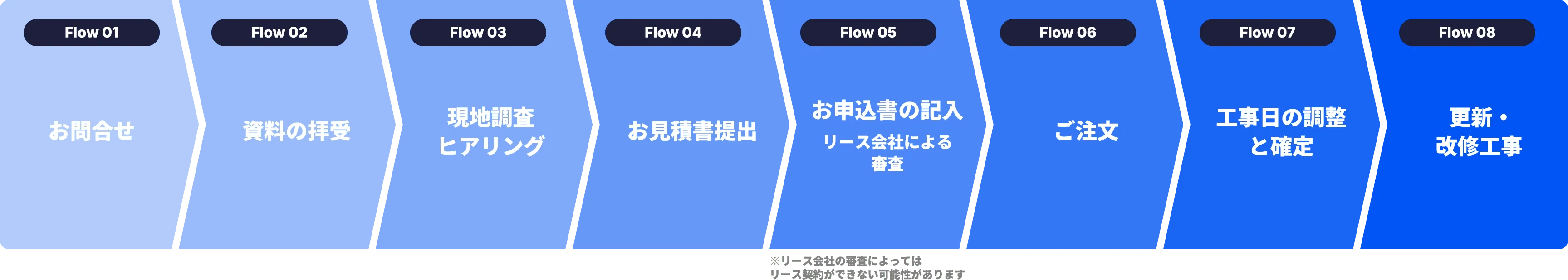 ご依頼の流れ